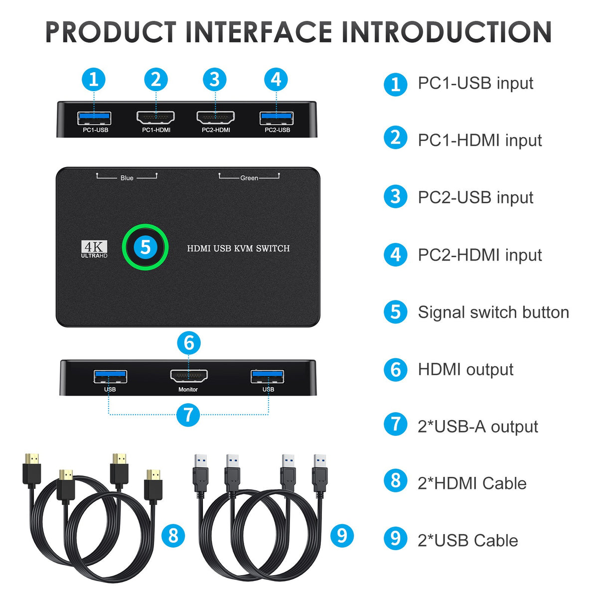 2-Port HDMI KVM Switch - USB 3.0 Display and Peripheral Sharing Switcher for 2 Computers