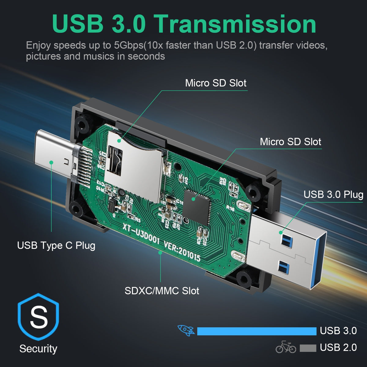 USB 3.0 & Type-C OTG Card Reader - All-in-One Memory Card Adapter for Mobile Phones and Laptops