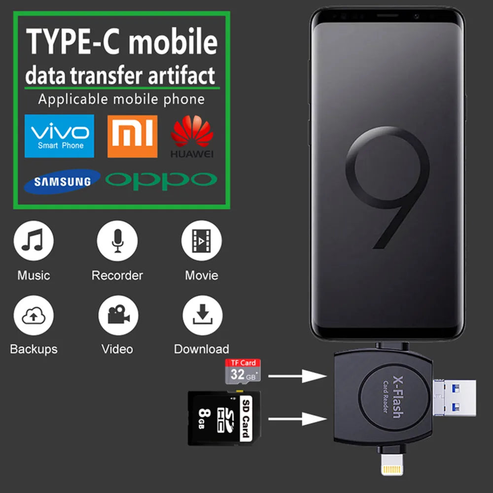 4-in-1 Universal OTG SD/TF Card Reader - USB, Type-C, Lightning & Micro USB Adapter for iPhone, Android & PC