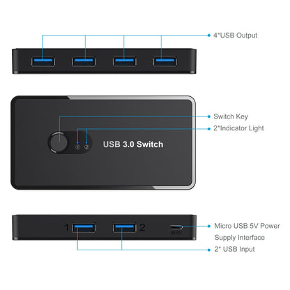 AT06 USB 3.0 Sharing Switch - 4-Port Peripheral Switcher & Printer Sharer for 2 Computers