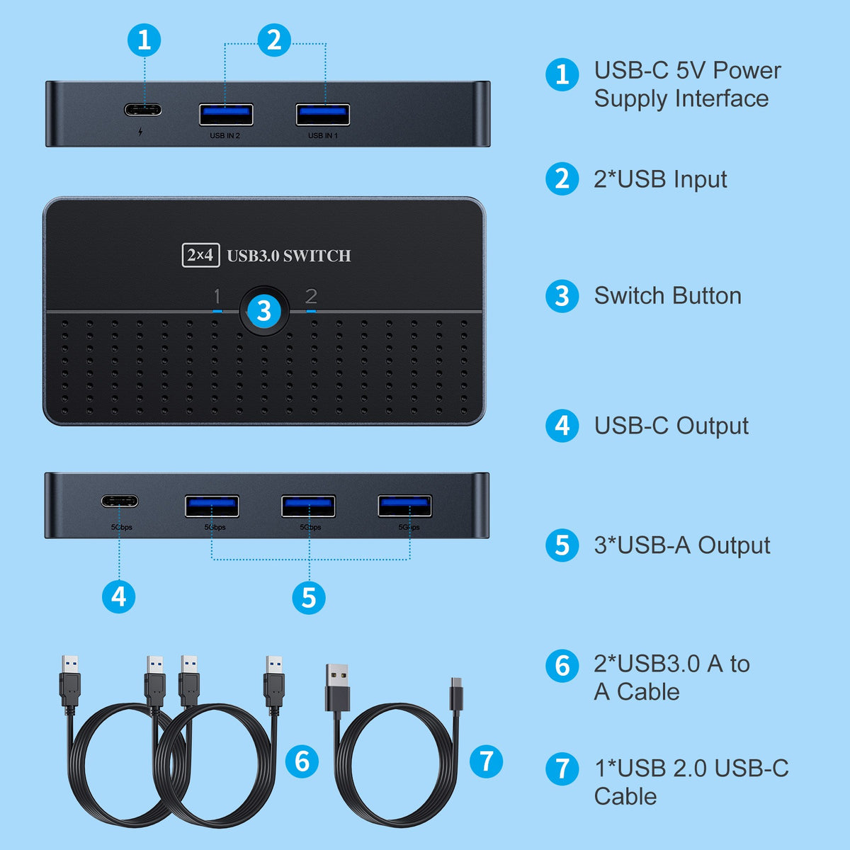 2-In 4-Out USB 3.0 Switcher - Dual Computer Host Peripheral Sharing Box for Keyboard, Mouse, and USB-C Devices