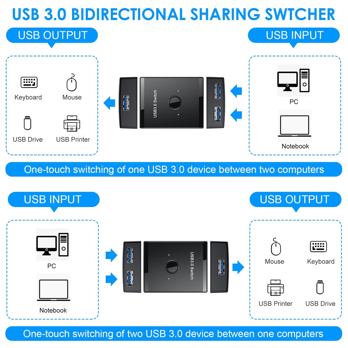 USB 3.0 Sharing Switch Box - 2-in-1-Out / 1-in-2-Out Peripheral and Printer Sharer