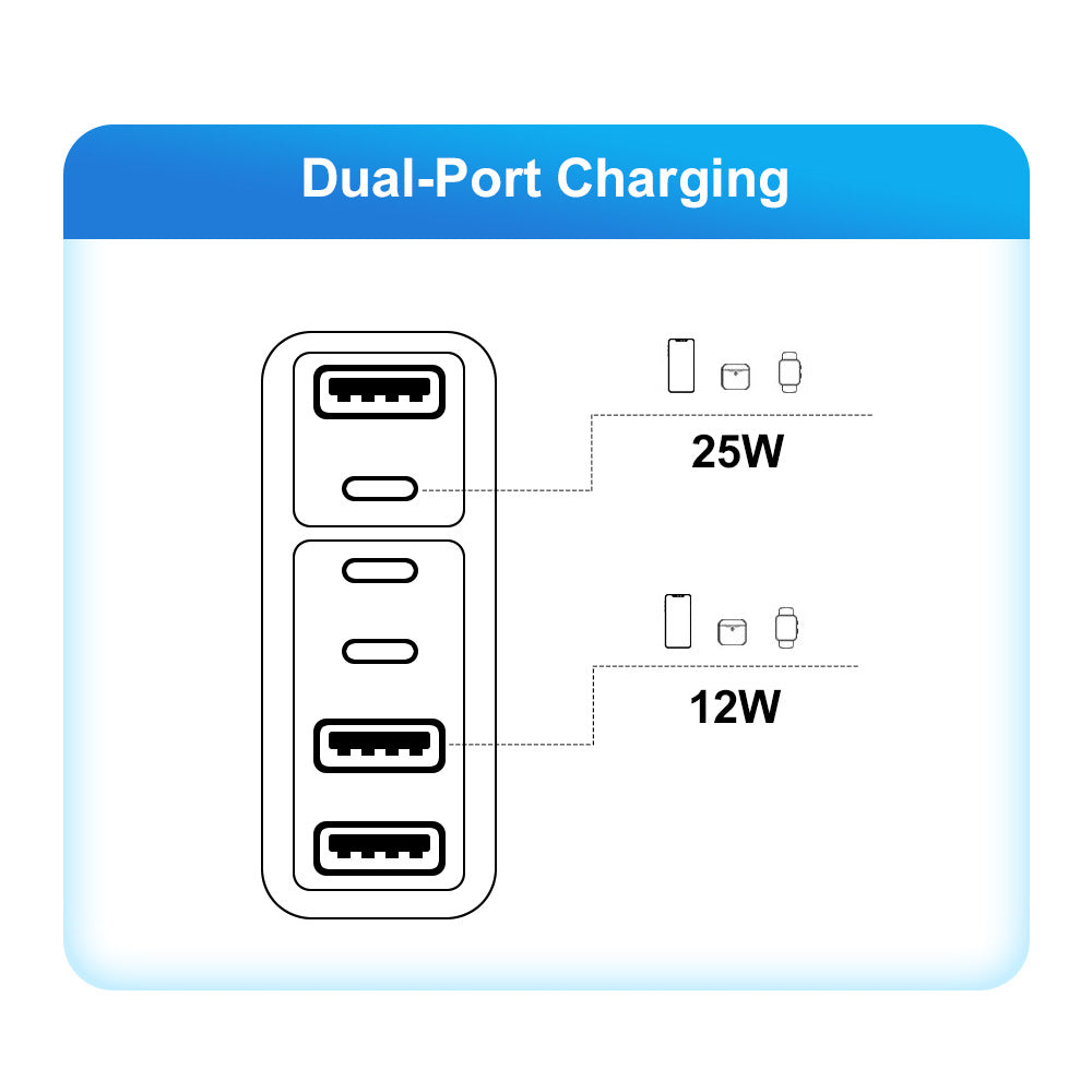 6-in-1 Fast Charging Head - 55W QC3.0 & PD Multi-Port Wall Charger Adapter