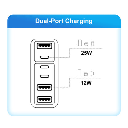 6-in-1 Fast Charging Head - 55W QC3.0 & PD Multi-Port Wall Charger Adapter