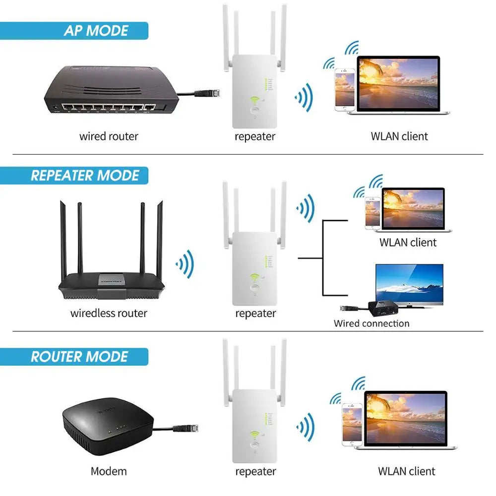 1200Mbps Dual Band WiFi Repeater - 2.4G & 5G Wireless Range Extender & Wi-Fi Signal Amplifier Access Point