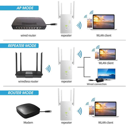 1200Mbps Dual Band WiFi Repeater - 2.4G & 5G Wireless Range Extender & Wi-Fi Signal Amplifier Access Point