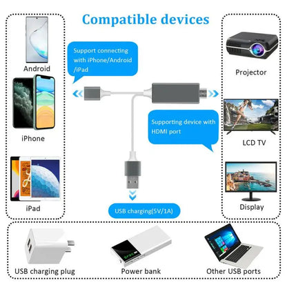 USB to HDMI Cable Converter Adapter - Plug & Play Screen Mirroring Cable for iPhone, iPad & Android to TV/Projector